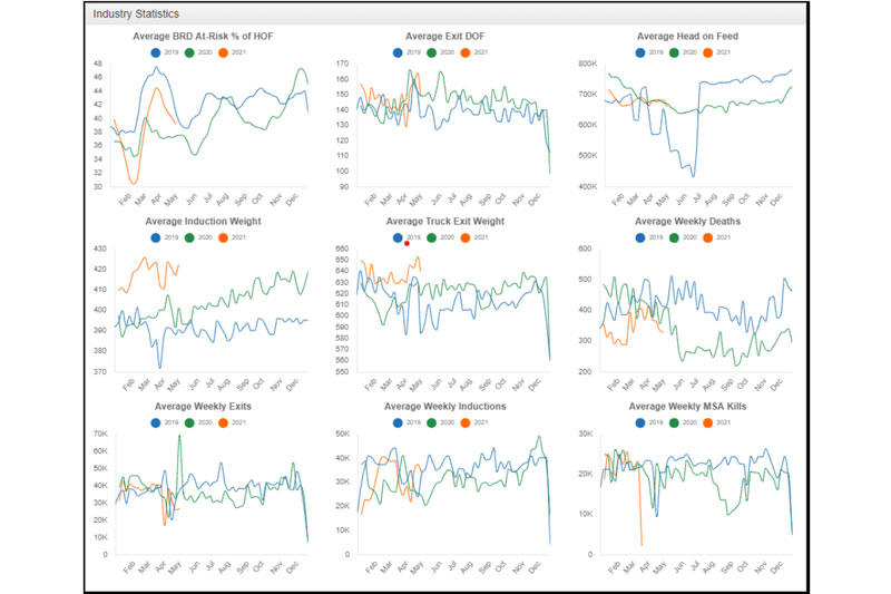 Developing Industry Data Models